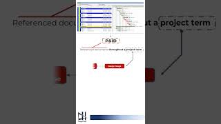 What is P&ID 001 |  Process Design Series |Design Hub|