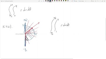 Math 114 - 15.4 - Setting up Polar Integrals - The Plug and Chug Series #39