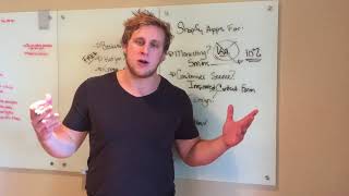 Best Shopify Apps What Apps To Use And Not To Use Apps Will Increase Conversions