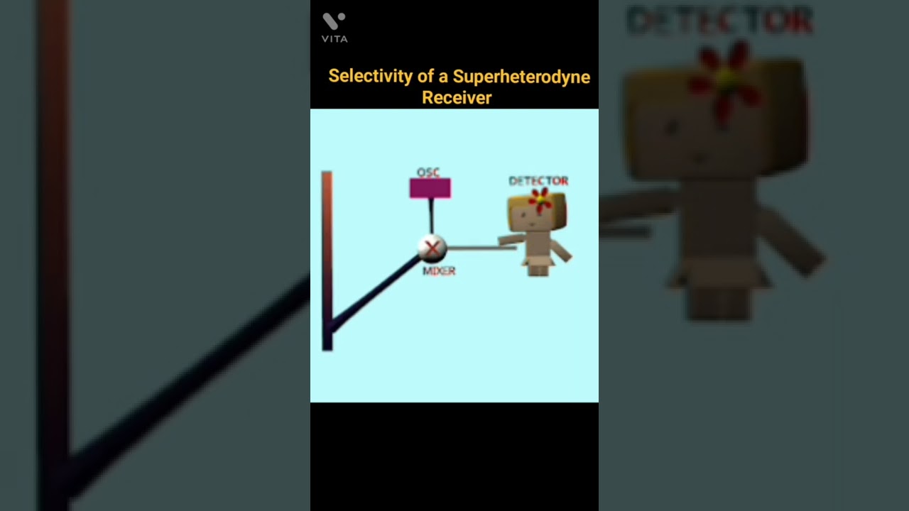 Superheterodyne Receiver 