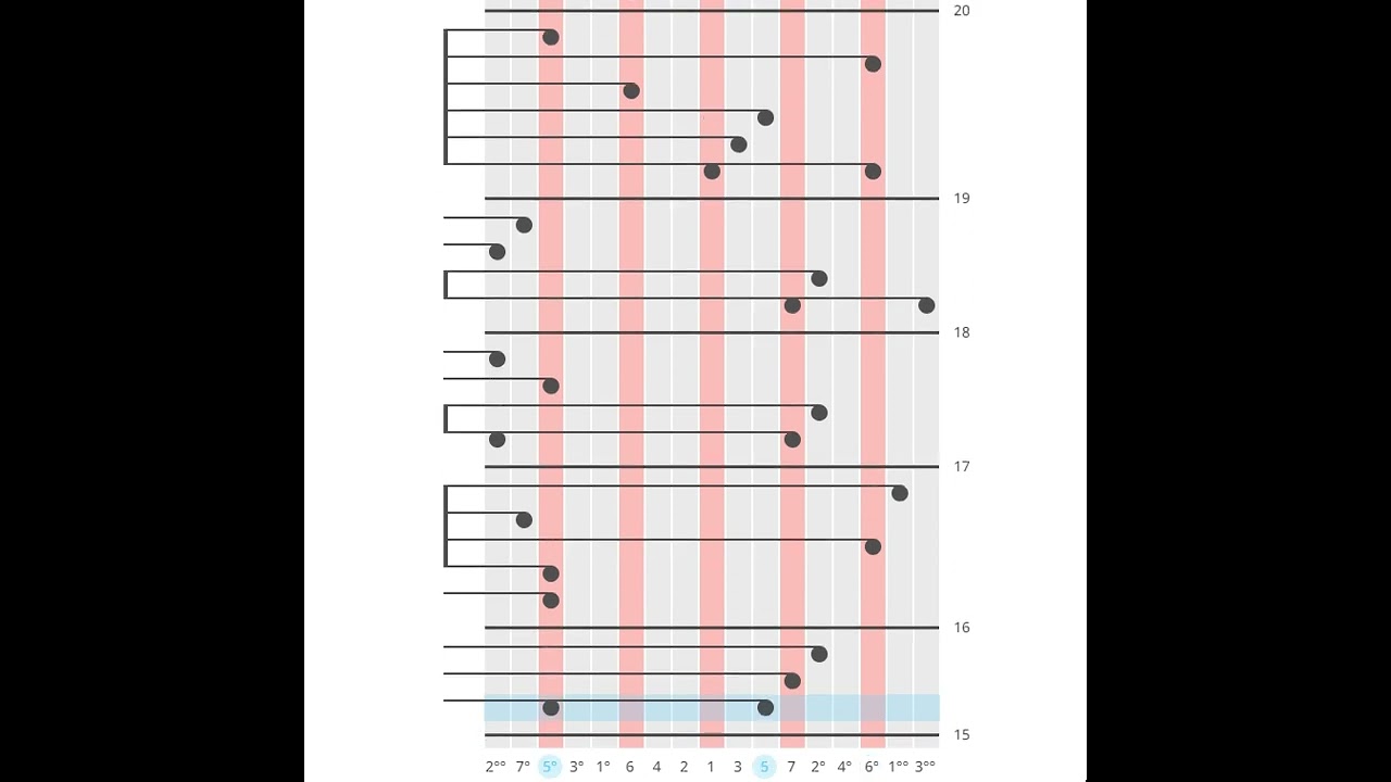 Yu-Peng Chen | Genshin Impact Golden Apple Archipelago OST | Kalimba Tabs