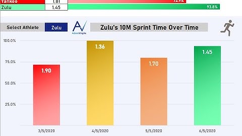 Performance Monitoring Dashboard in Excel #3: Pick Your Metric