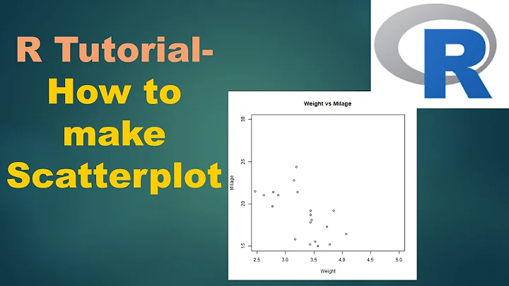 How to make Scatterplot in R