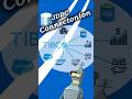 TIBCO BW: Connect your Database in less then 60s!