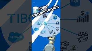 TIBCO BW: Connect your Database in less then 60s!