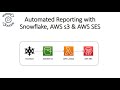 ⚙️Automate Snowflake❄️ Reporting using Tasks, AWS Lambda , AWS SES 📧 | End-To-End Snowflake Project