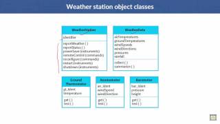 63 Software Engineering   C6   L4   Weather station object classes
