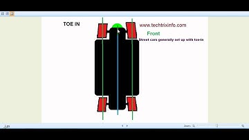 Animation - How Toe-In & Toe-Out works. ✔