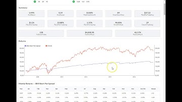 Backtest Options Using ORATS Wheel (UPDATED VIDEO IN DESCRIPTION)
