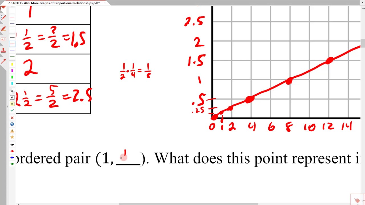 7.6 More Equations, Tables, Graphs of Proportional Relationships - YouTube