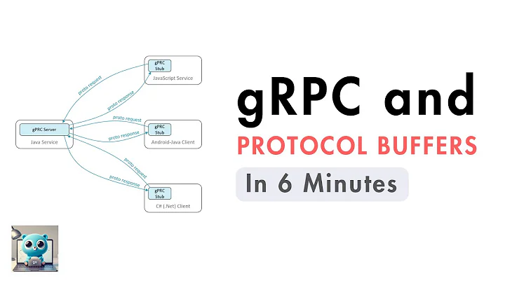 gRPC and Protocol Buffers in 6 Minutes thumbnail