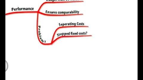 ACCA F5 Lecture 18 Standard Costing   YouTube