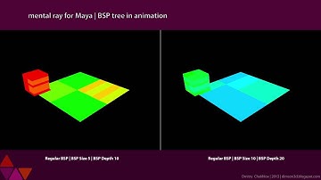 BSP tree in Animation (Regular BSP in mental ray for Maya)