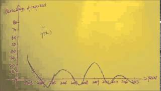 Math 123 Vodcast