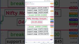 Nifty Prediction For Tomorrow | Tomorrow Market Prediction | Sensex Prediction #Nifty