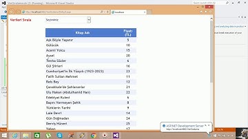 Asp.Net(VS2012) Veri Sıralama - Bölüm 2 (Sort Data in Database - Part 2)