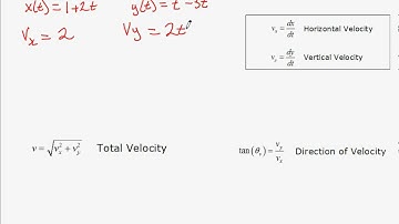 Curvilinear Motion 1