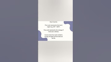 walsh diagram #chemistry #inorganicchemistry #bondingorbital