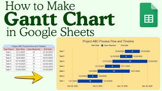 How to Make Gantt Chart in Google Sheets