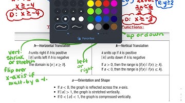 HA2 6.3 Video (Graphs of Square Root Functions and Inequalities)