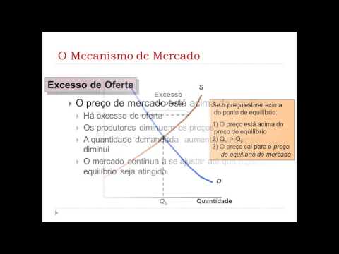 Vídeo: Como a teoria do aluguel da oferta é usada?