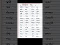 Biporit Shobdo Likha | অসমীয়া বিপৰীত শব্দ | Antonyms in Assamese |