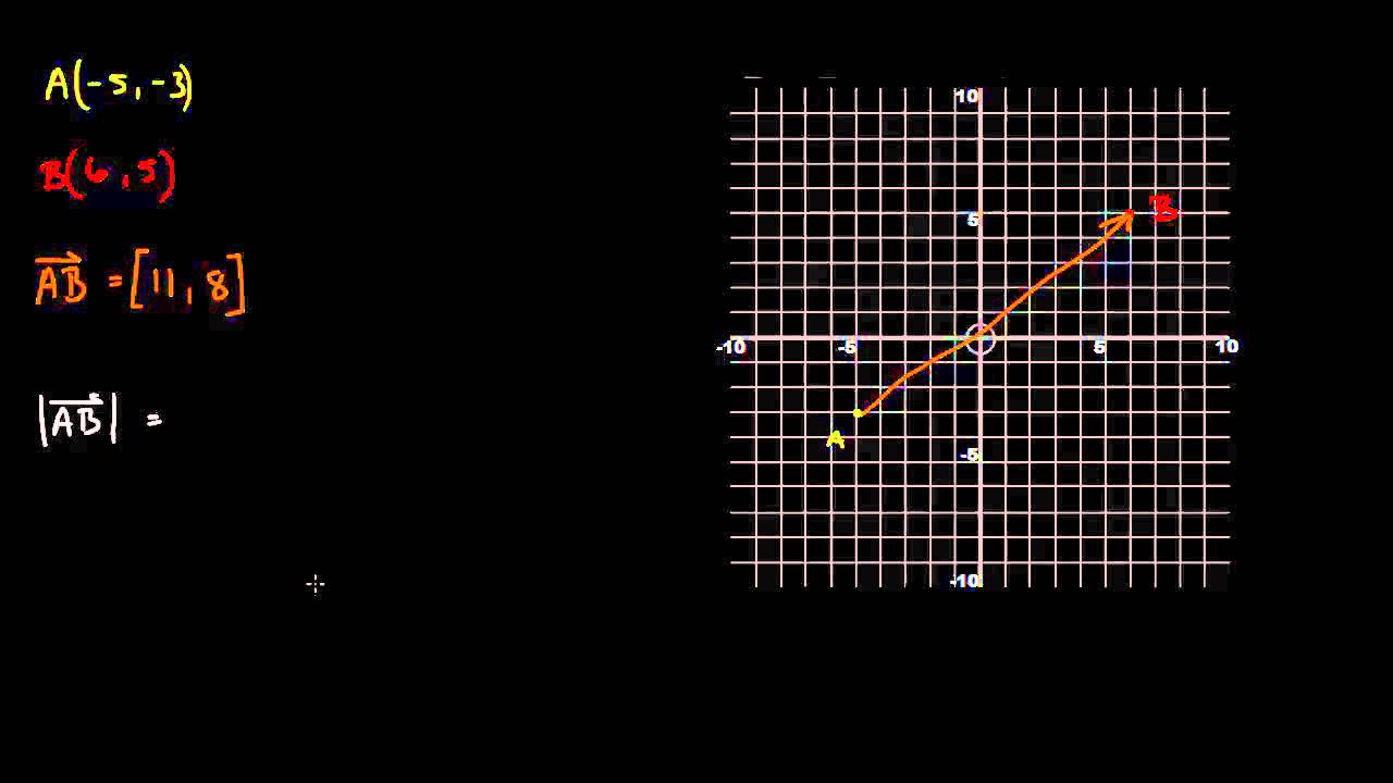 5.8 - Lengde og avstand (R1)