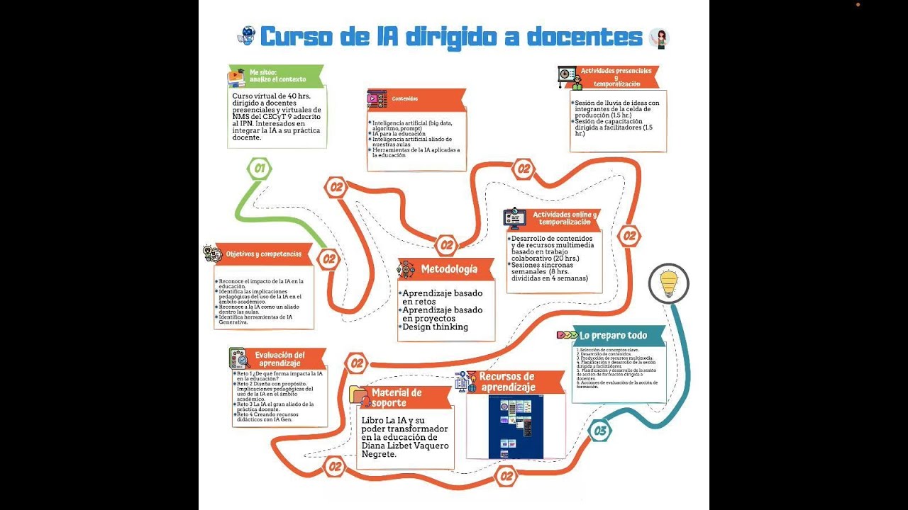 🤖📚 Curso de Inteligencia Artificial dirigido a docentes 👩‍🏫✨