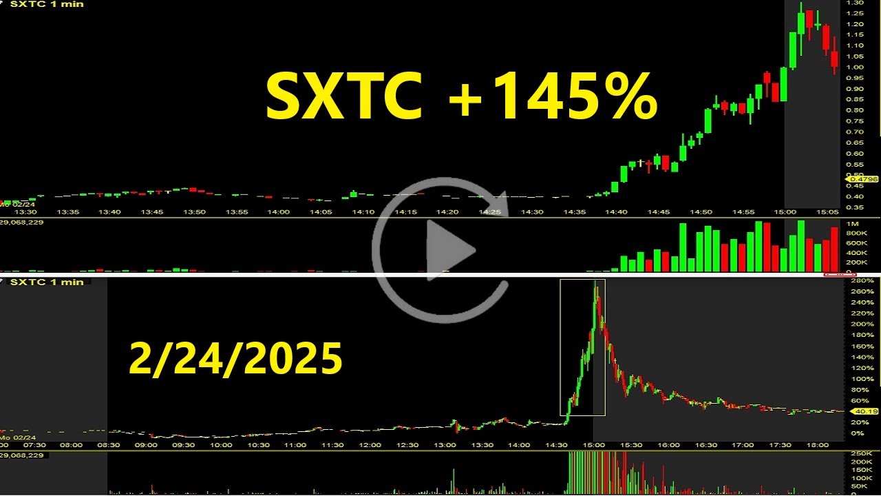 SXTC Stock Replay +145% China SXT Pharmaceuticals Inc Stock Review