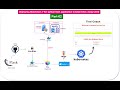 Deploying Statefulset 2 Tier python flask application in Kubernetes using CICD | Part 2