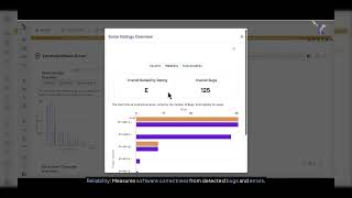 Improve Code Quality with the Code Reliability Dashboard in Opsera