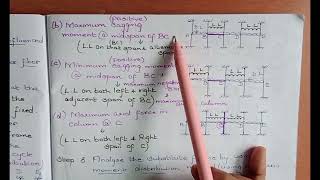 Substitute Frame Method-Approximate Analysis of Frames-Part I