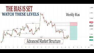 Weekly Bias | USD is Ready for an Institutional Move | Gold, S&P 500, NAS100, BTC & Forex