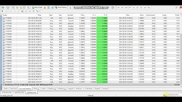Yesterday Forex robot software auto trading EA Trading Bot 2021 02 05 Profit video proof