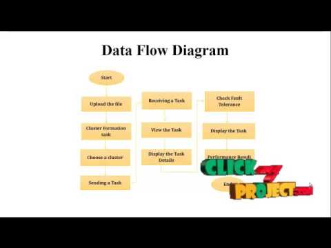 Dynamic and Fault-Tolerant Clustering | Final Year Projects 2016 - 2017