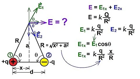 Physics 36  The Electric Field (5 of 18) The Electric Dipole