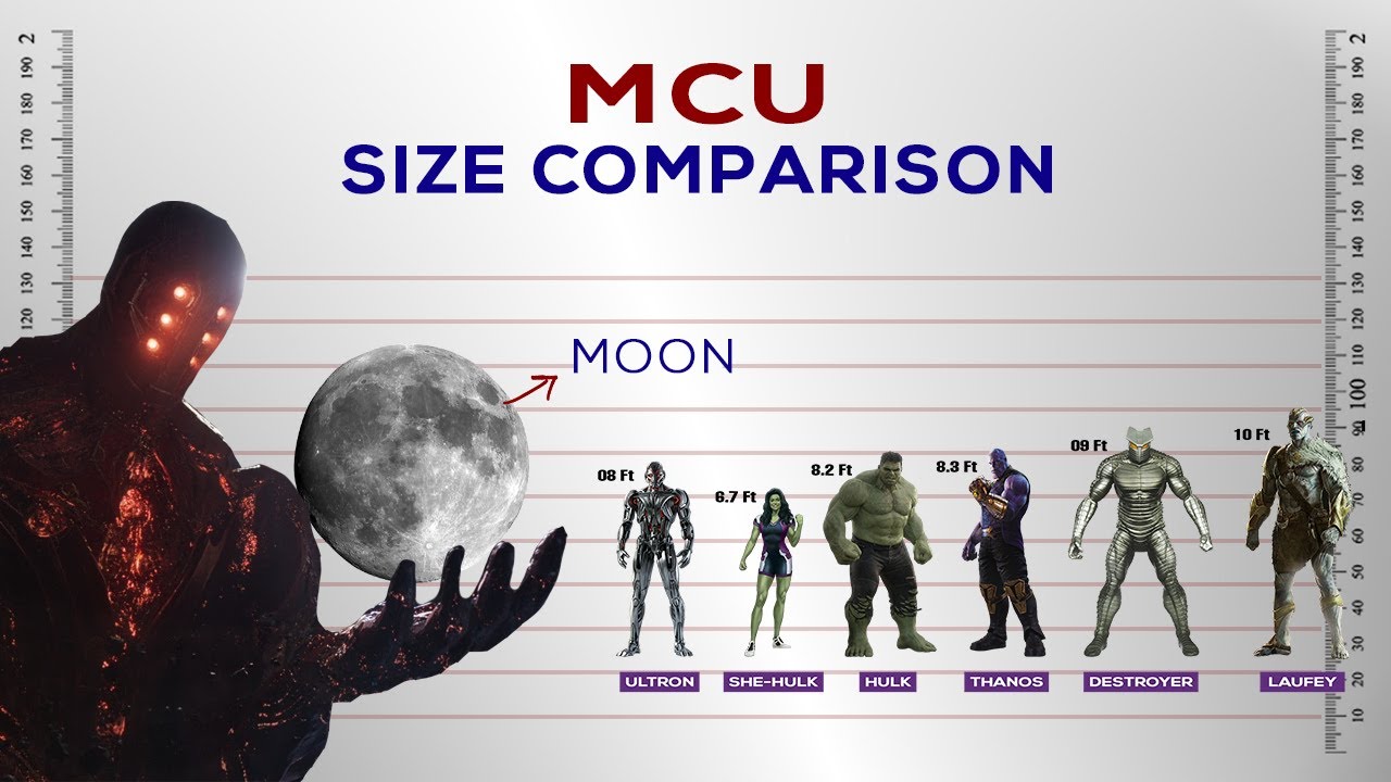MCU Size Comparison 