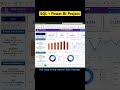 SQL + Power BI Project | Full video with Analysis #powerbi #sql