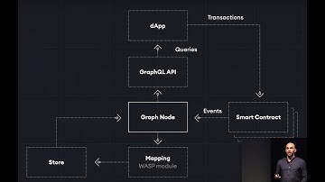 EthBerlinZwei -  The Graph (hands on tutorial)