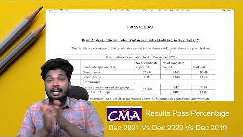 CMA Pass Percentage Dec 2021 VS 2020 VS 2019
