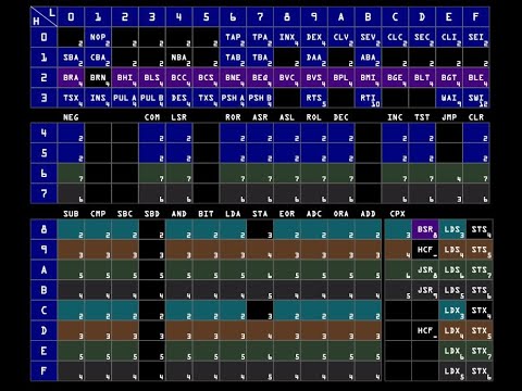 Building a 6800 CPU on an FPGA with nMigen (part 11)