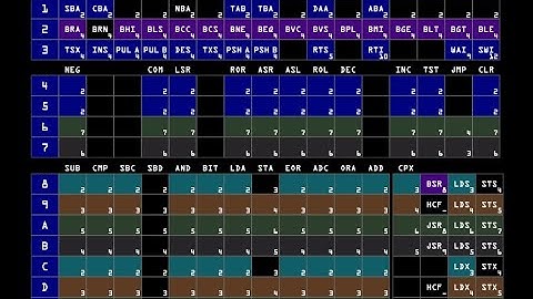 Building a 6800 CPU on an FPGA with nMigen (part 11)