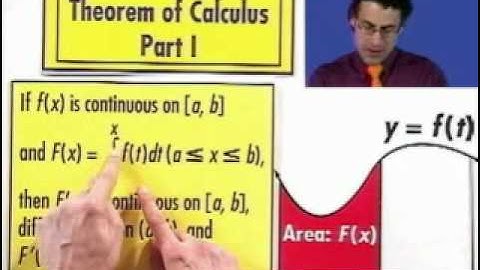 The Fundamental Theorem of Calculus Part 1, Part 1 of 2, from Thinkwell
