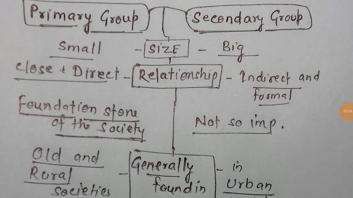 Difference between PRIMARY Social Groups And SECONDARY Social Groups - DayDayNews