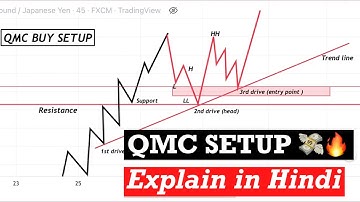 What Is QMC | Quasimodo Continuation Explain In Hindi | Nora Bystra Course (part-7) | DR.FX￼