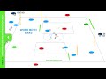Shooting In & Around The Penalty Area | Soccer Skill Practice (21-P2)
