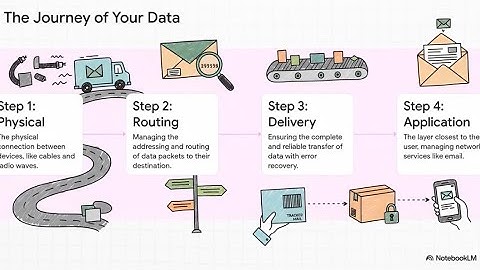 🎥 Mastering ISC2 CC Domain 4: Network Security Concepts 🛡️ 🤖⚡Tech in 10! 🖥️✅