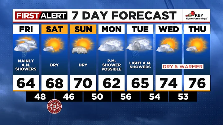 First Alert Friday morning FOX 12 weather forecast (9/29)