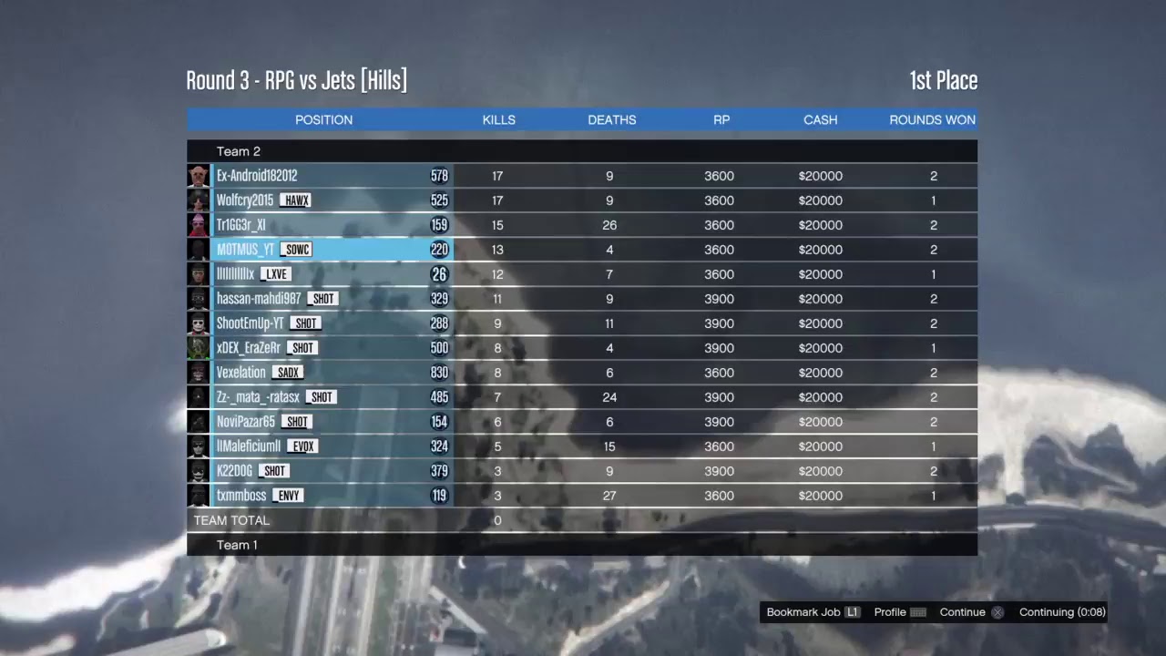 Getting bodied w/Putther