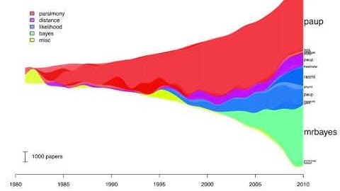 EEB UTK Grad core 2014: Lecture 1: Why phylogenetics